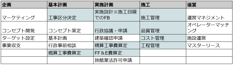 技術統括部の業務範囲