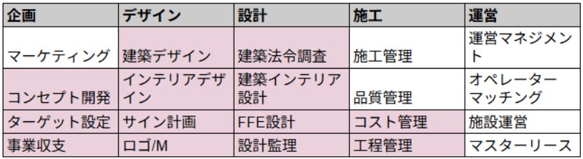 プロジェクトマネージャーの業務範囲